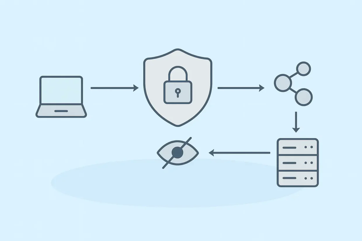 TLS proxy