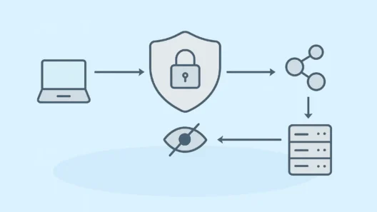 TLS proxy