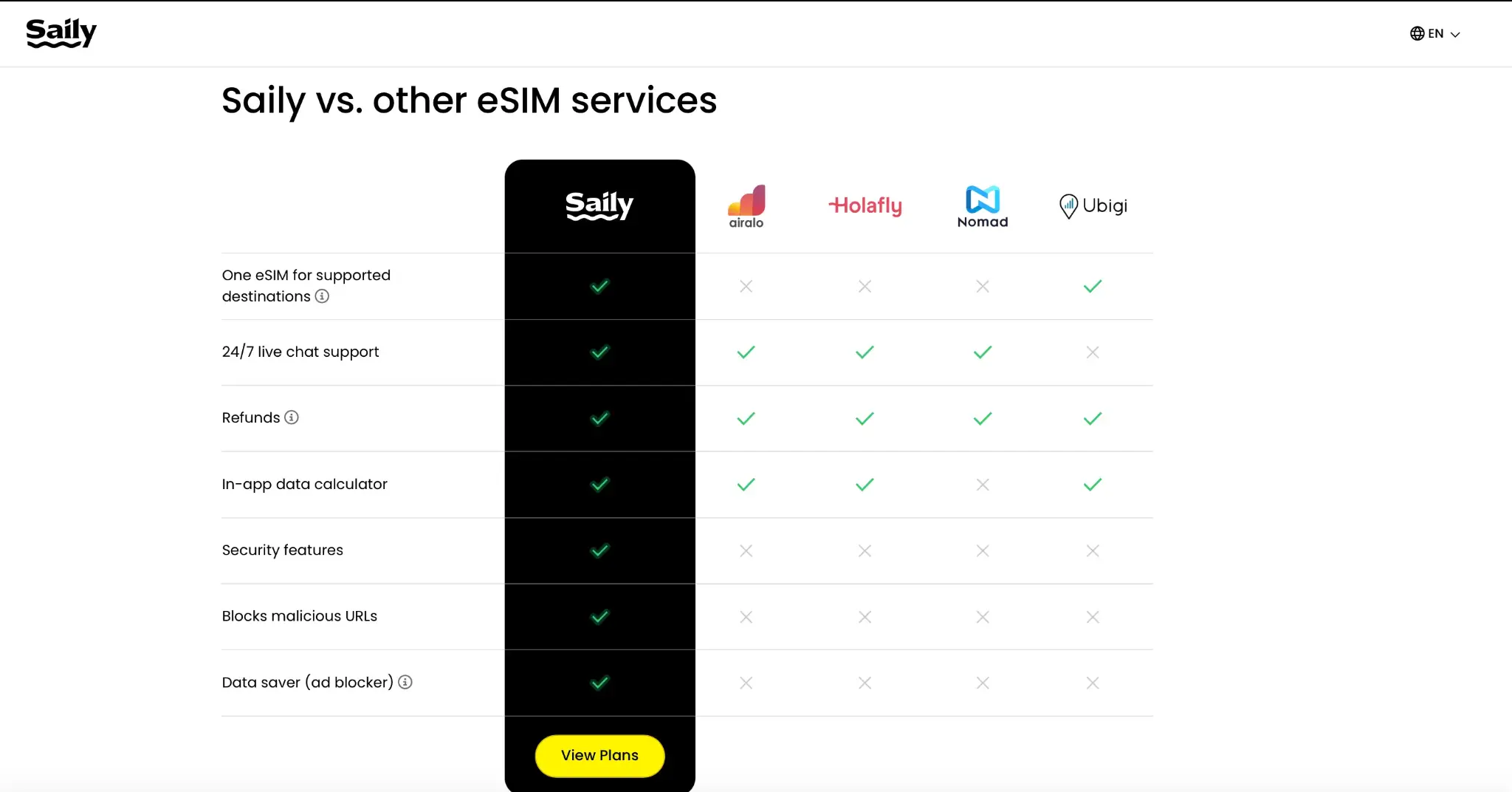 Comparison chart of Saily vs other eSIM providers like Airalo and Holafly