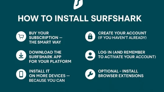Visual step-by-step guide titled 'How to Install Surfshark' with six installation steps, each paired with a clear icon, on a teal background in Surfshark's brand colors.