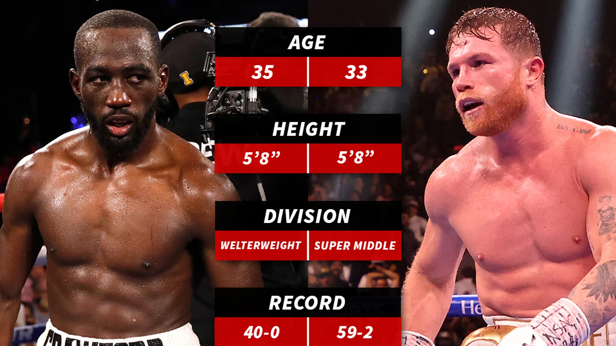 Terence Crawford and Canelo Alvarez face off in a visual tale of the tape: Crawford, age 35, welterweight, 40-0 record; Canelo, age 33, super middleweight, 59-2 record. Both fighters are 5'8" tall.