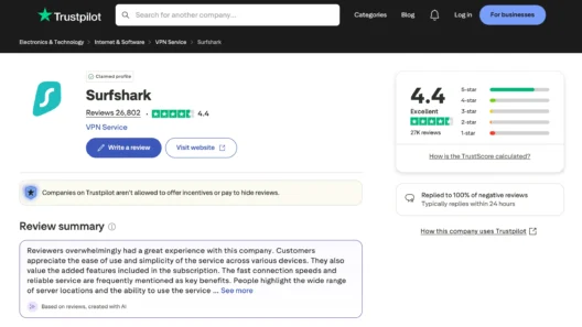 Trustpilot page showing Surfshark VPN's 4.4-star rating based on over 26,800 reviews, highlighting high user satisfaction, reliable service, and fast support response.