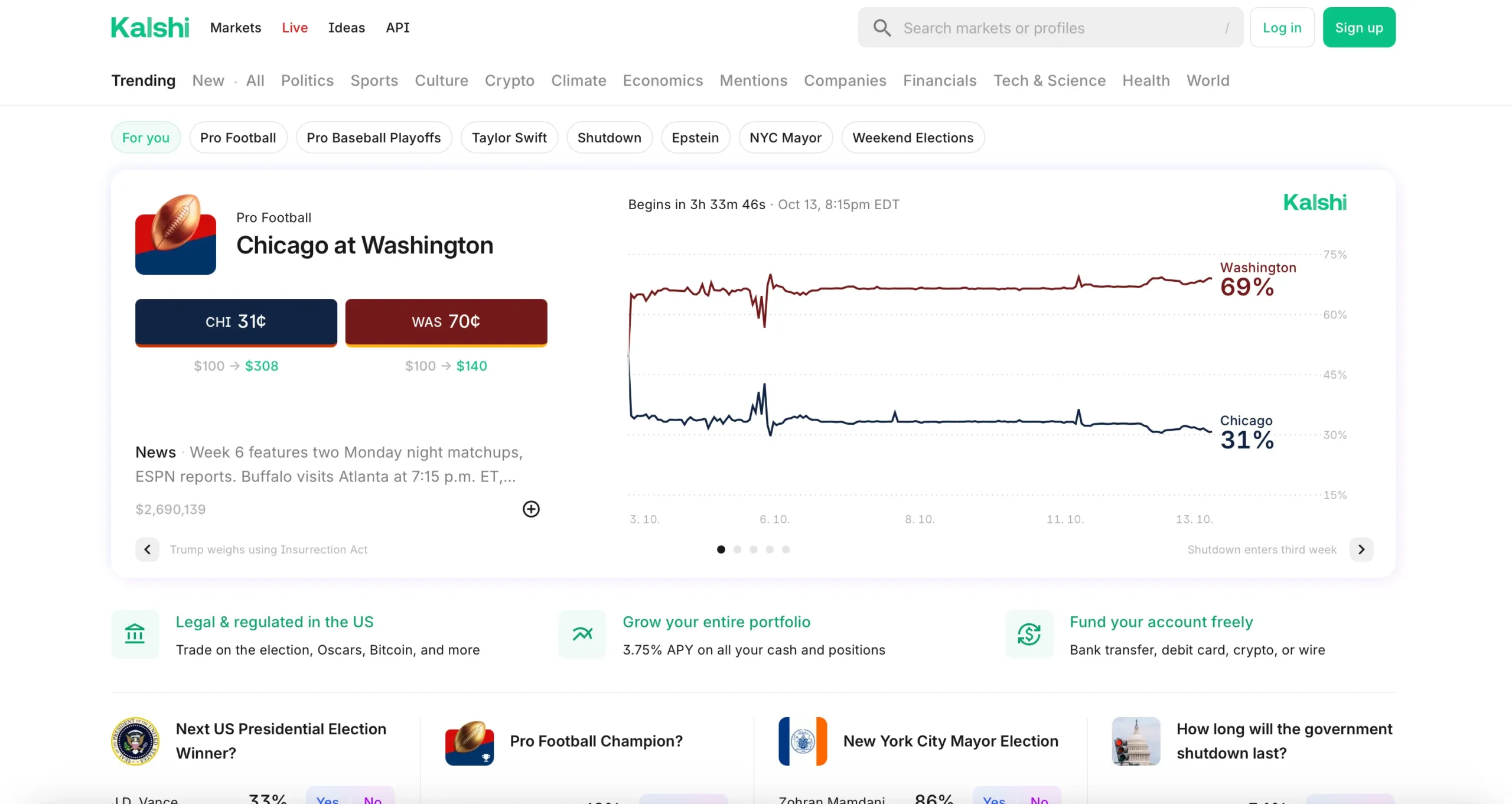 Screenshot of a Kalshi prediction market for an NFL game between Chicago and Washington, showing live odds, pricing, and market sentiment.