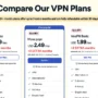 VeePN VPN pricing comparison for 24-month plans showing VeePN Max at $4.19/month, VeePN Pro at $2.49/month, and VeePN Basic at $1.99/month, each with 3 extra months and a 30-day money-back guarantee. Features include VPN, Alternative ID, device limits, antivirus, breach alert, and private AI chat.