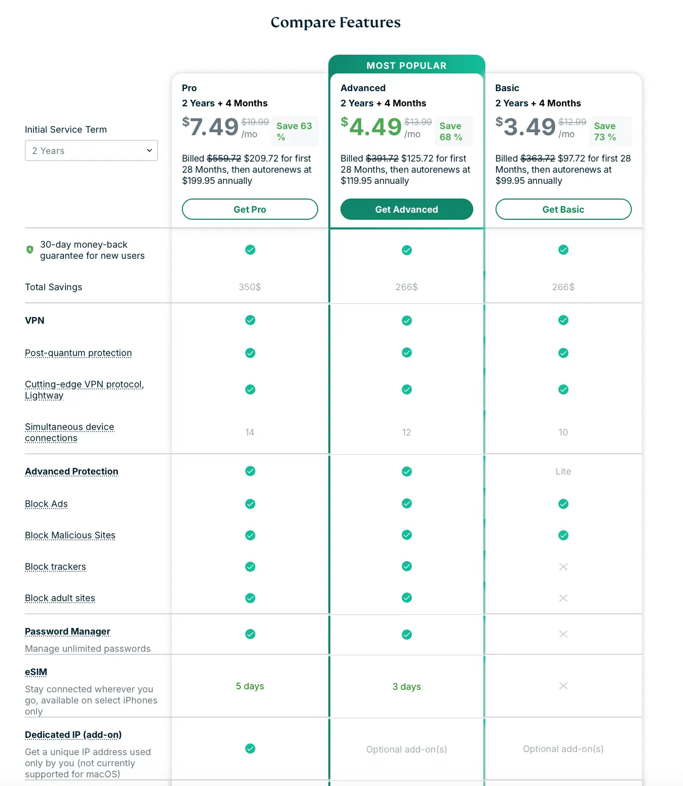 expressvpn feature comparison chart 2025 | Venclikovi.com ExpressVPN feature comparison chart highlighting savings, device limits and advanced protection tools.