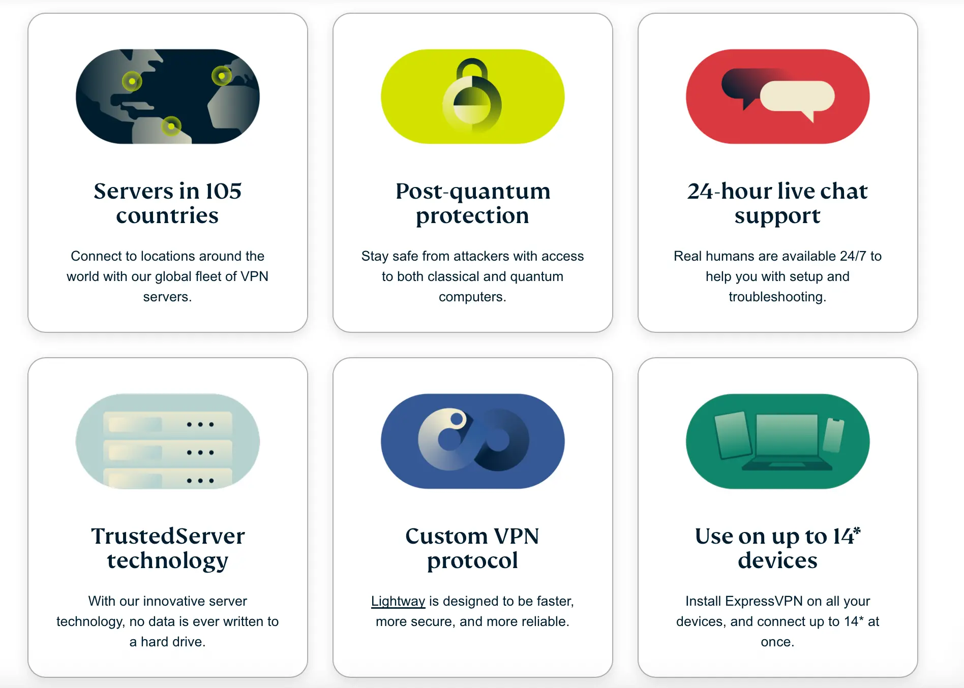 ExpressVPN features for Apple TV like 105 countries servers, post-quantum security, live chat, Lightway protocol, and up to 14 devices support