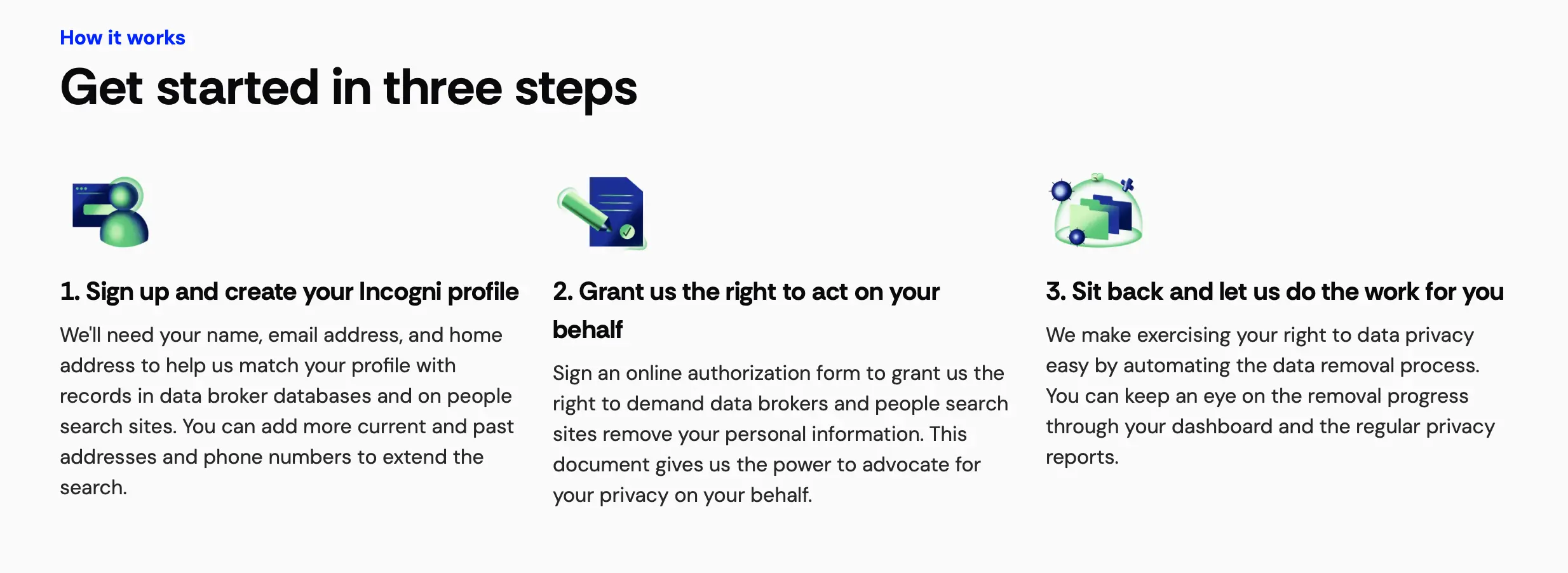 incogni-how-it-works-steps | Venclikovi.com Graphic showing Incogni’s three-step signup process.
