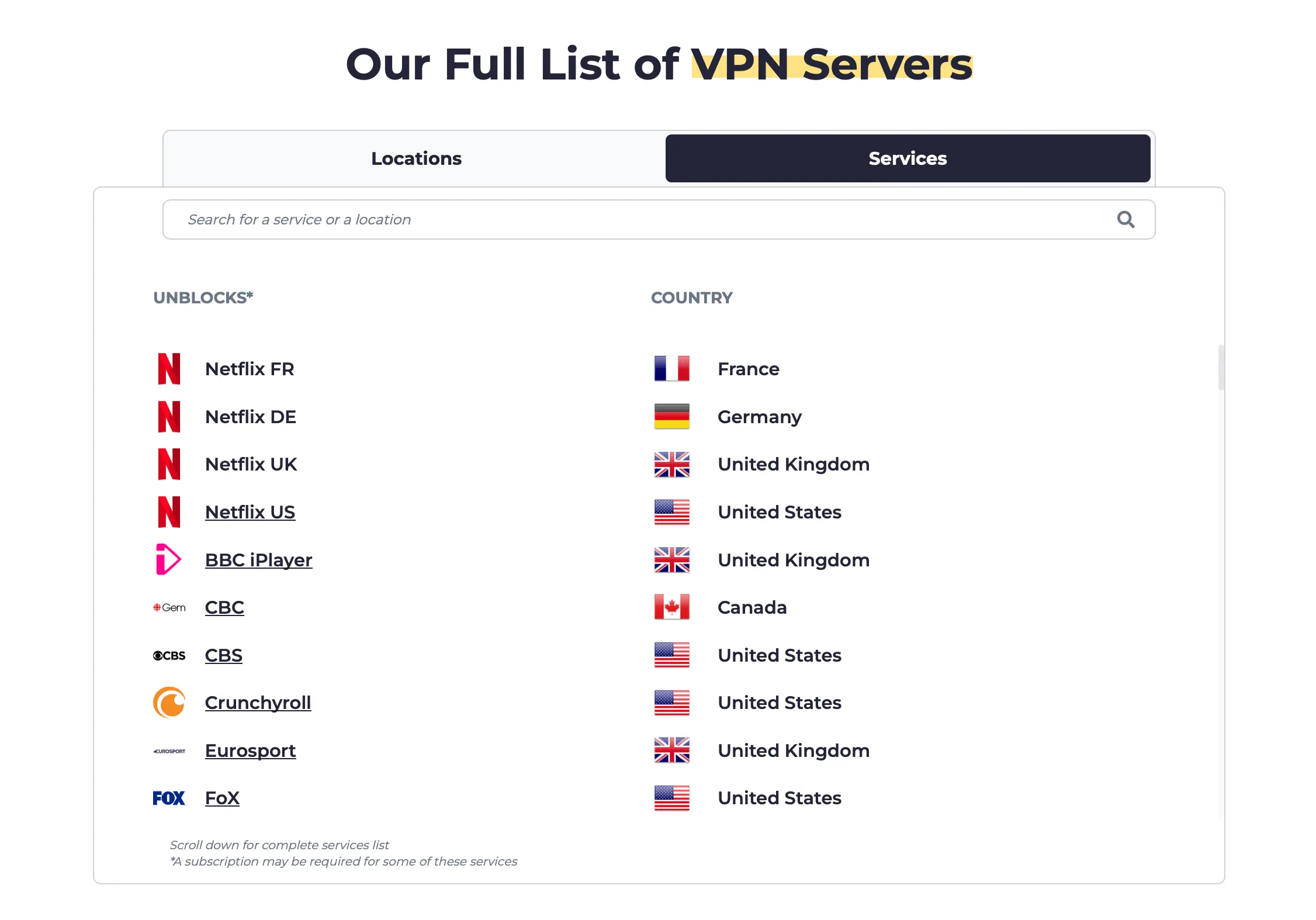 CyberGhost List Servers | Venclikovi.com CyberGhost VPN server list showing supported streaming platforms like Netflix US, BBC iPlayer, Crunchyroll, and more by country