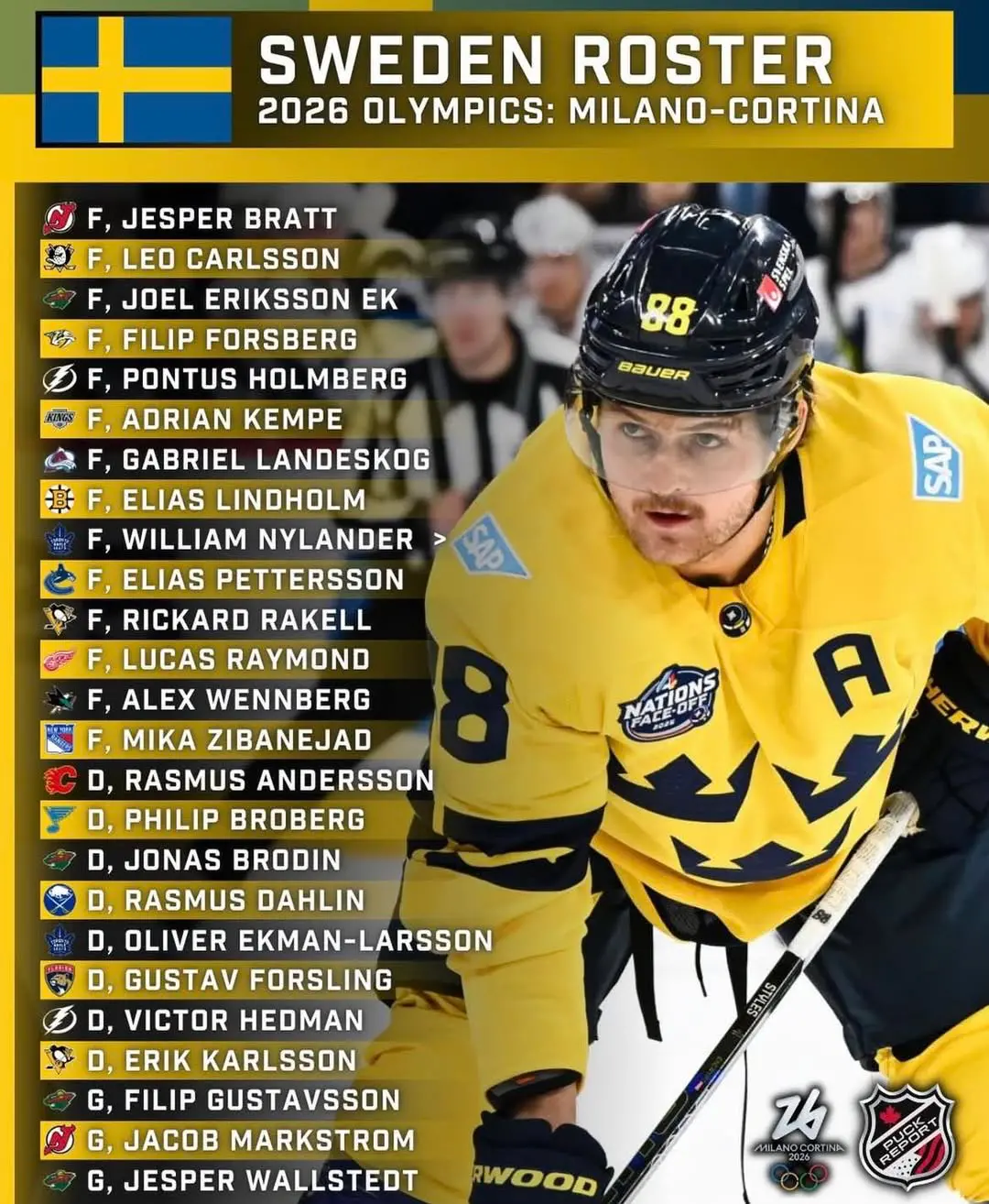 The official Team Sweden 🇸🇪 2026 Olympic | Venclikovi.com