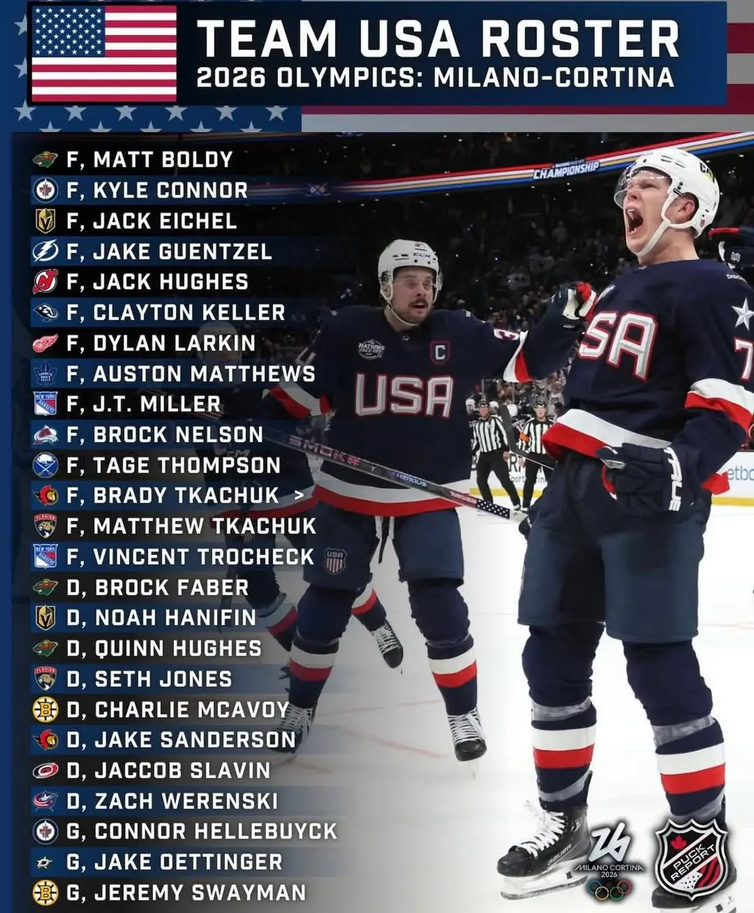 The official Team USA 🇺🇸 2026 Olympic | Venclikovi.com