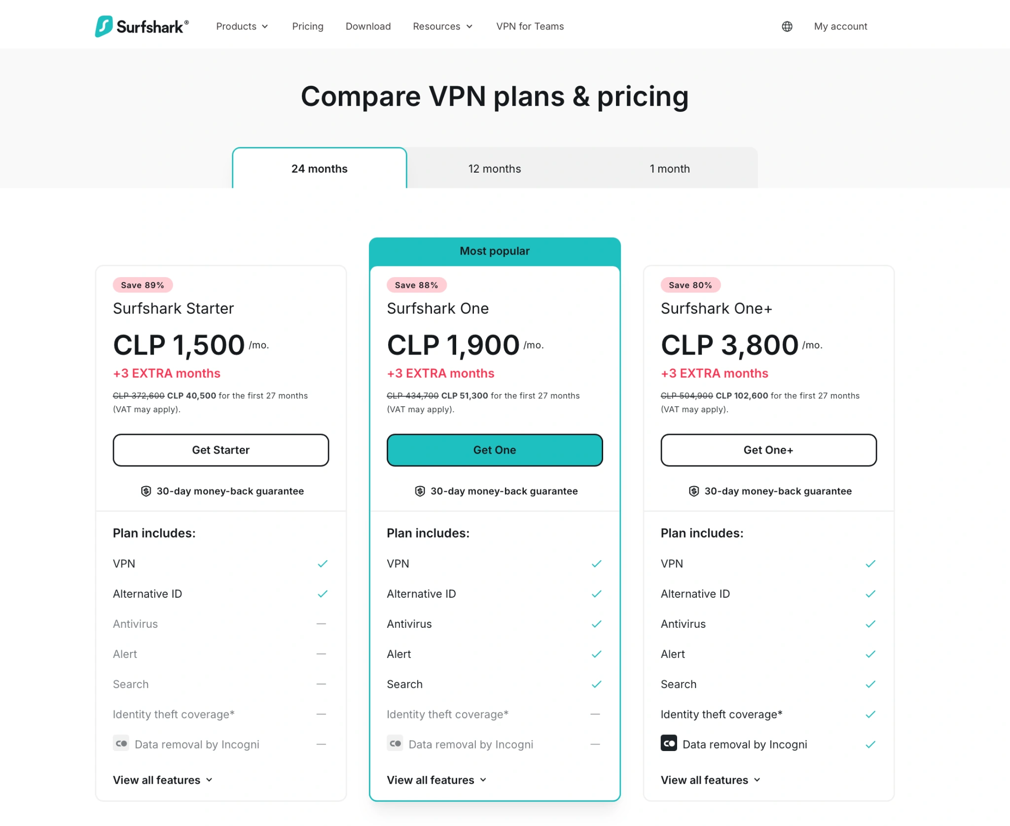 surfshark-chile-pricing | Venclikovi.com Surfshark VPN pricing page for Chile in CLP showing Starter, One and One+ plans